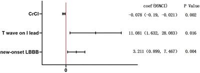 Predictors of Permanent Pacemaker Implantation in Patients After Transcatheter Aortic Valve Replacement in a Chinese Population